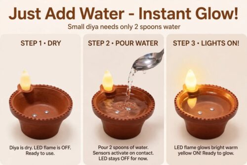 Premium Water Sensor LED Diyas - Set of 12 pcs(Water Activated, Flameless & Reusable)